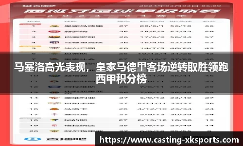 马塞洛高光表现，皇家马德里客场逆转取胜领跑西甲积分榜