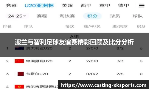 波兰与智利足球友谊赛精彩回顾及比分分析