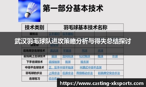 武汉羽毛球队进攻策略分析与得失总结探讨